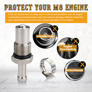 Valve de Régulation d'Huile M8 en Acier Inoxydable - Harley-Davidson Touring et Softail (Moteur M8 Refroidi par Huile) 2017 et plus – photo 5/6