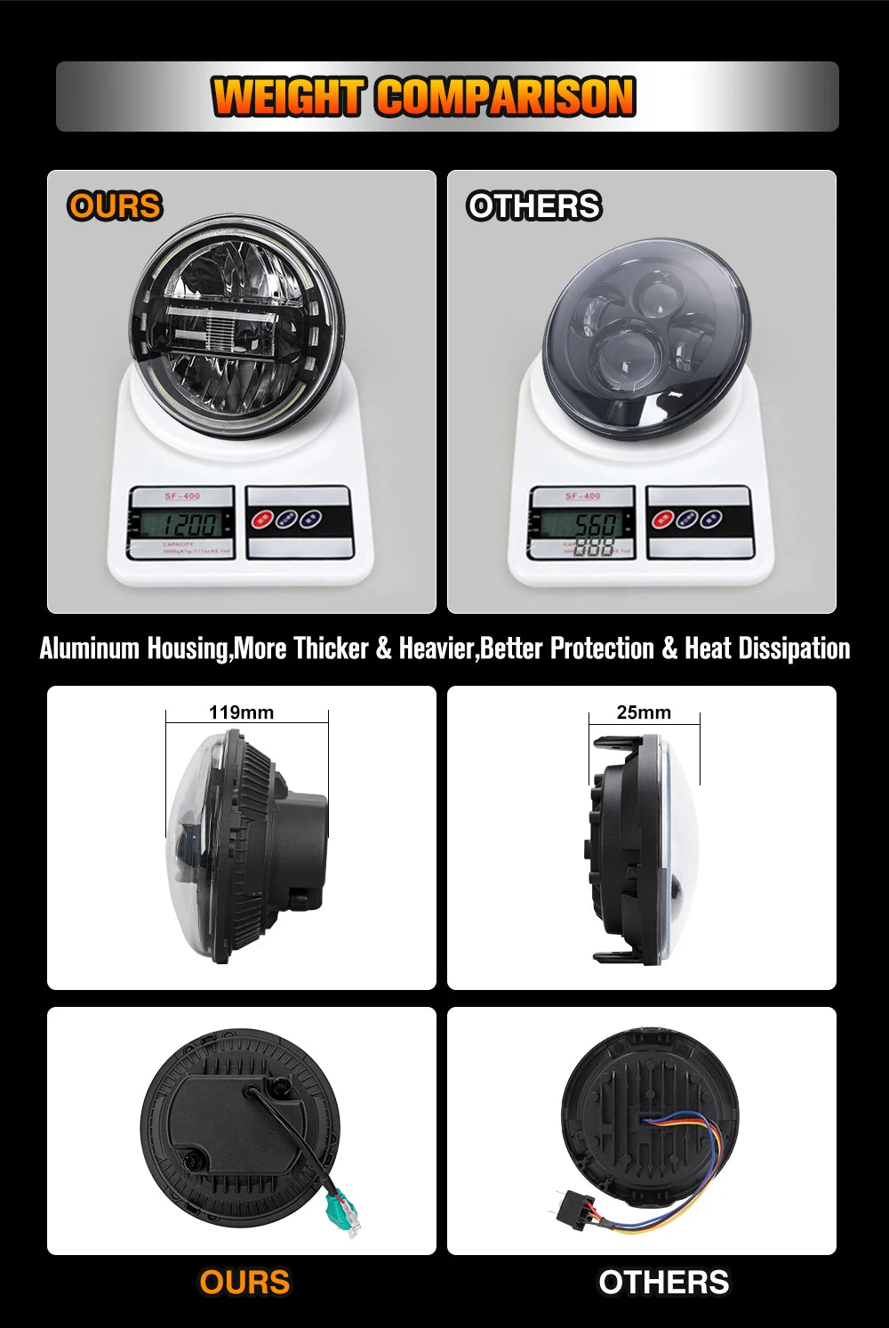 Phare LED projecteur noir monté sur une Harley-Davidson Touring - vue 4