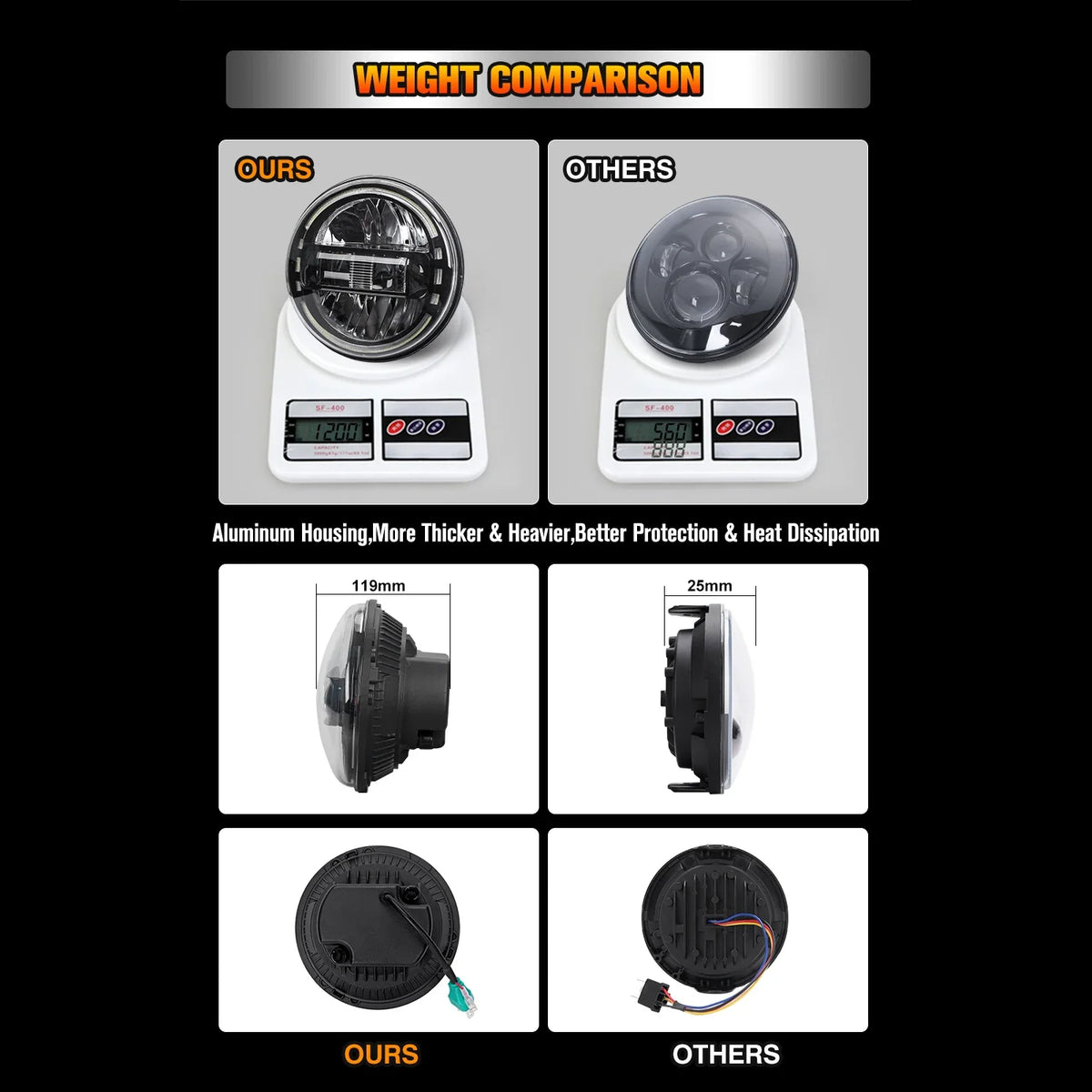 Phare LED projecteur noir monté sur une Harley-Davidson Touring - vue 4