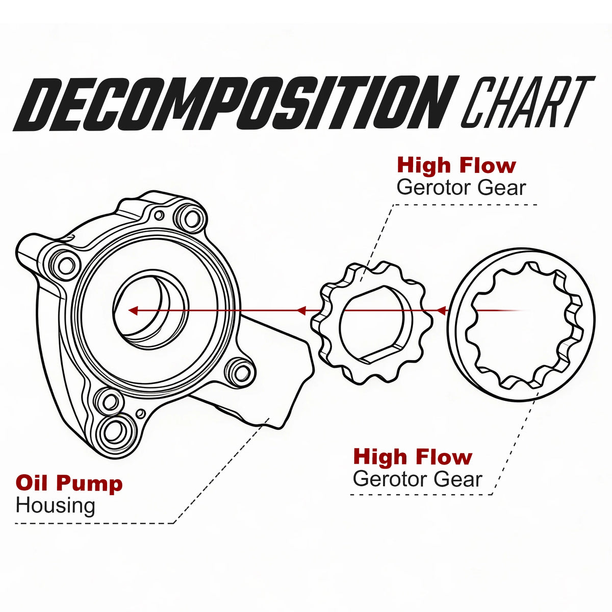 Pompe à Huile Haut Débit Chromée - Harley-Davidson Touring, Softail, Dyna, Twin Cam 88, 1999-2006 – photo 6/6